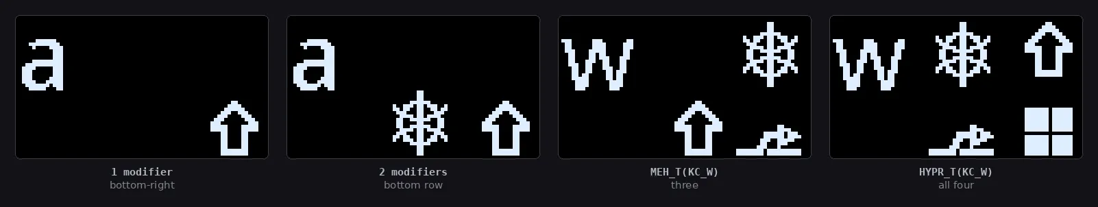 The same key with one, two, three and four modifiers: the marks fill the bottom-right, then the bottom row, then a second row above it