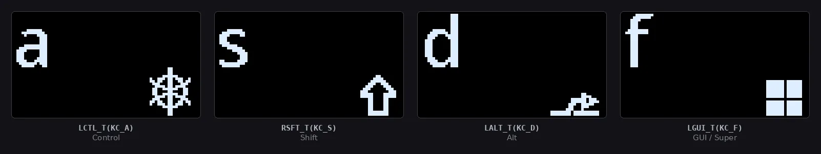 Four keycaps, each with its letter as the main legend and a small modifier mark in the bottom-right corner: control, shift, alt and the Windows logo